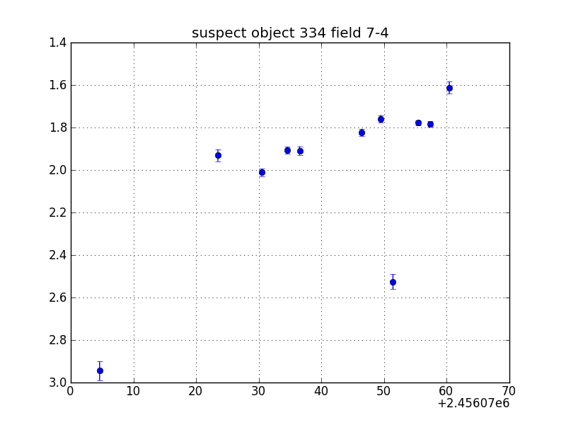 no plot available, curve is too noisy